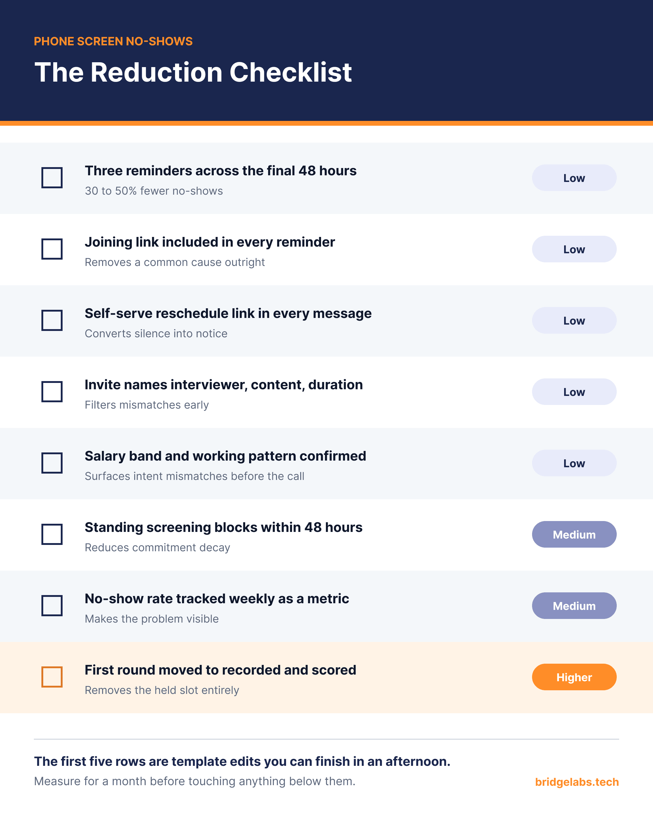 noshow-reduction-checklist